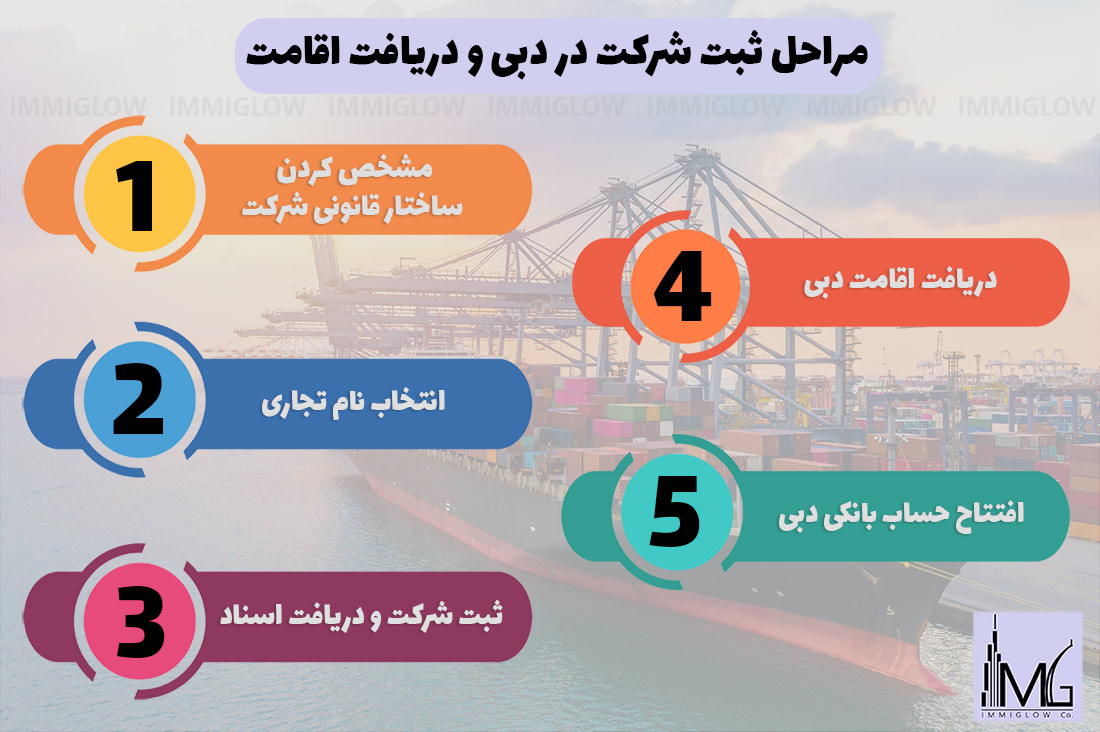 ثبت شرکت بارگیری و تخلیه کانتینر در دبی