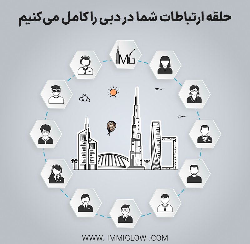 توسعه کسب و کار و شبکه سازی در دبی